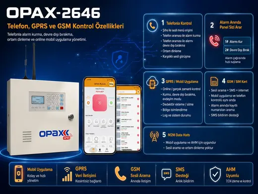 OPAX-2646 Kablolu ve Kablosuz GPRS/GSM Alarm Paneli görseli 6