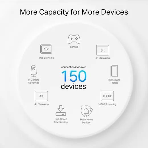 TP-LINK DECO AX3000+G1500 GNH POWERLINE NAX3000 MESH ROUTER PX50 2-li PAKET görseli 1
