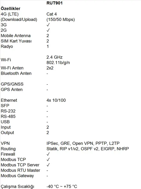 TELTONIKA TE-RUT901 Industrial Cellular Router 4G (LTE) Endüstriyel Router - Cat 4 (150/50 Mbps) - 2x SIM kart yuvası görseli 8
