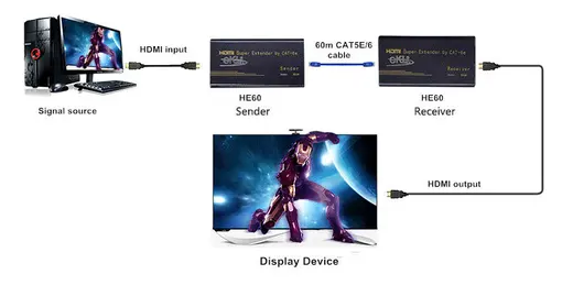 BEEK BS-EXT-HD-60-1 HDMI Sinyal Uzatma Cihazı, Alıcı (Receiver) ve Verici (Transmitter) Birim dahil, 60 metre alternatif görünüm