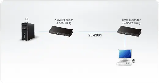 ATEN ATEN-2L-2801 KVM Mesafe Uzatma Cihazları için Low Skew Category 5E (Cat. 5E) Kablosu alternatif görünüm
