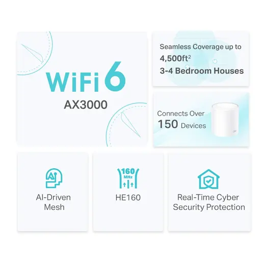 TP-LINK DECO X50 AX3000 WIFI-6 Router Dual Band 2-li Set görseli 5