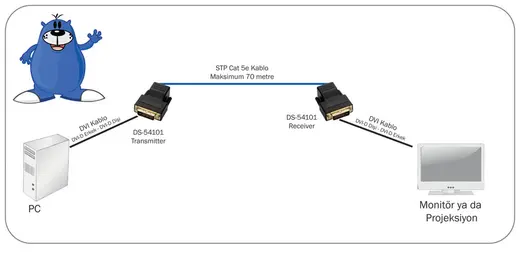 DIGITUS DS-54101 Cat 5 DVI Sinyal Uzatma Cihazı, 70 metre, 1920 x 1200 @ 60 Hz alternatif görünüm
