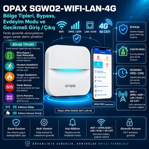 OPAX SGW02-WIFI-LAN-4G GSM GPRS WiFi LAN Kablosuz Alarm Sistemi görseli 8