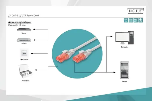 Digitus Patch Kablo Cat6 Gri (10m) alternatif görünüm