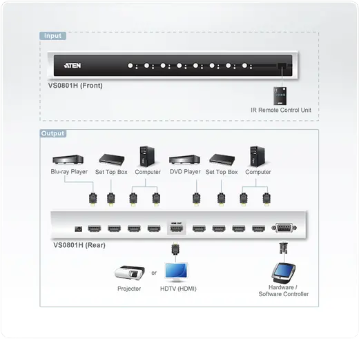 ATEN ATEN-VS0801H 8 Port HDMI Switch, 8 giriş - 1 çıkış, Infrared Uzaktan Kumanda Cihazı ile birlikte görseli 3