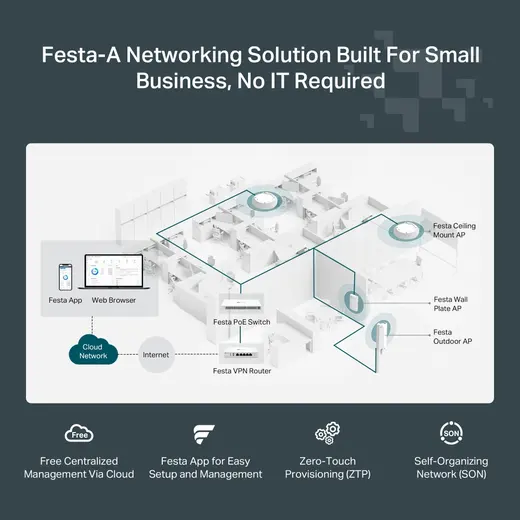 TP-LINK FESTA F65 WIFI5 AC1200 Gigabit Kurumsal Access Point Tavan Tipi görseli 2