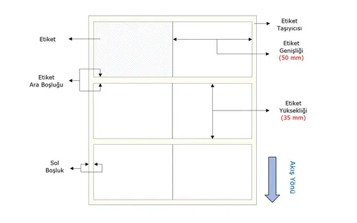 Vellum Etiket 50mm X 35mm 2li 📣 𝗪𝗮𝘅 𝗥𝗶𝗯𝗼𝗻 𝗴𝗲𝗿𝗲𝗸𝗶𝗿 görseli 3