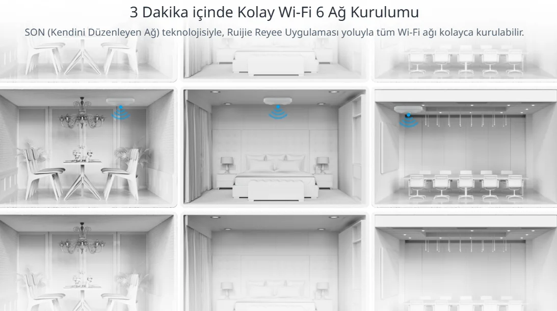 RUIJIE REYEE RG-RAP2260(G) AX1800 Dual Band Kurumsal Access Point PoE (Adaptör Yok)
