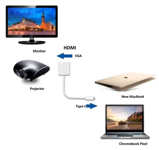 DIGITUS DA-70852 USB 3.1 (Gen. 1) (USB Tip C) HDMI Grafik Adaptörü Giriş: 1 x USB Tip C erkek görseli 4