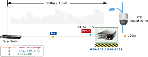 PLANET PL-GTP-805A 1000Base-X to 10/100/1000Base-T 802.3at PoE Media Converter, LC Fiber Interface alternatif görünüm