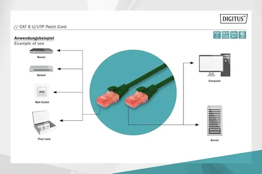 Digitus Patch Kablo Cat6 Yeşil (5m) alternatif görünüm