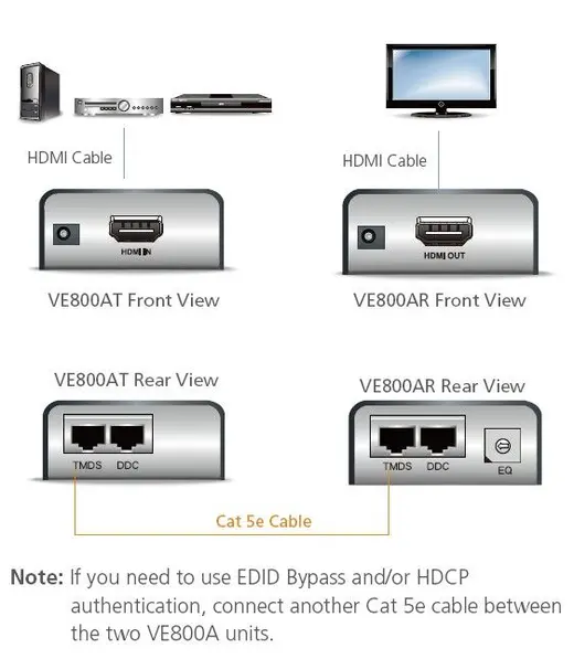 ATEN ATEN-VE800A HDMI Sinyal Uzatma Cihazı, Alıcı (Receiver) ve Verici (Transmitter) Birim dahil alternatif görünüm