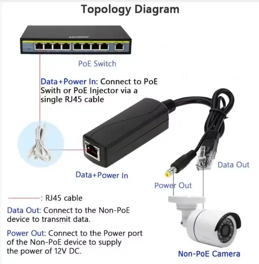 POE-B1210 ACTIVE POE SPLITTER 48V TO 12VOLT 802.3AF/AT POESIZ IP KAMERA İÇİN görseli 3