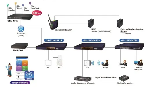 PLANET PL-GS-2210-8P2S Layer 2 Web Smart Ethernet Switch 8-Port 10/100/1000T IEEE802.3af/at PoE+ port görseli 4