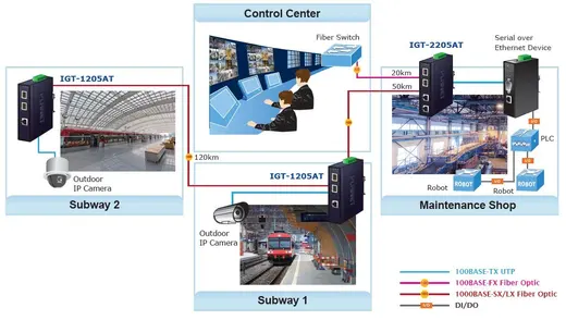 PLANET PL-IGT-2205AT Endüstriyel Media Converter 2-port 10/100/1000T <-> 2-port 100/1000/2500X SFP Industrial 2-port görseli 3