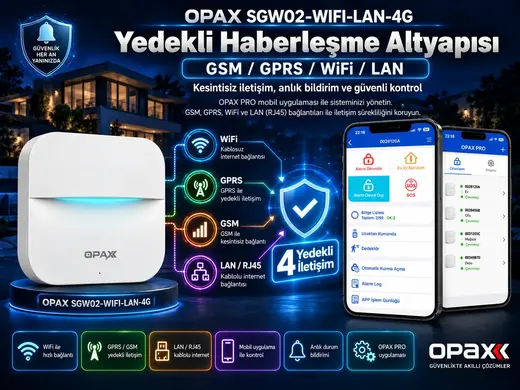 OPAX SGW02-WIFI-LAN-4G GSM GPRS WiFi LAN Kablosuz Alarm Sistemi görseli 4