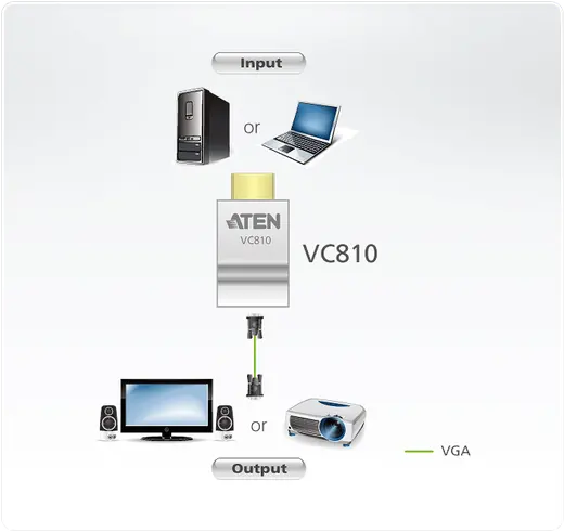 ATEN ATEN-VC810 HDMI'dan VGA'ya Sinyal Dönüştürücü, maksimum çözünürlük 1920 x 1200, 1080p HDMI to VGA Adapter alternatif görünüm