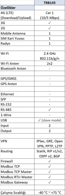 TELTONIKA TE-TRB145 4G (LTE) Endüstriyel Gateway - Cat 1 (10/5 Mbps) - 1x SIM kart yuvası, 1x Radyo - 1x RS-485 görseli 3