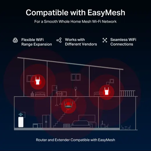 MERCUSYS MR25BE Wıfı7 BE3600 Dual Band Router görseli 6