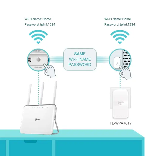 TP-LINK TL-WPA7617 KIT 1000 Mbps AV1000 PowerLine Ağ Adaptörü görseli 5