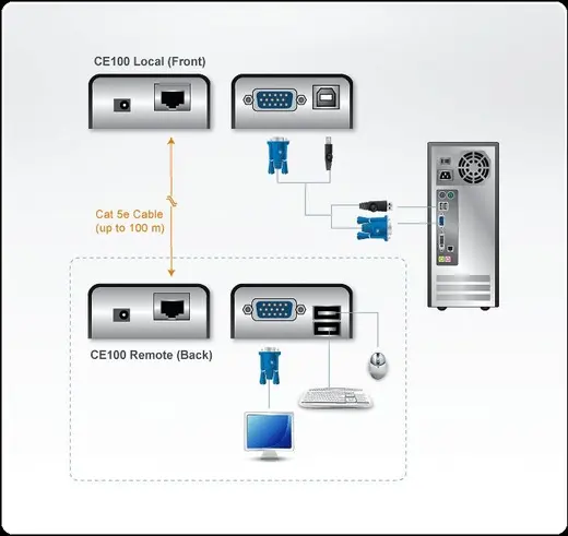 ATEN ATEN-CE100 VGA Cat 5 KVM (Keyboard/Video Monitor/Mouse) Mesafe Uzatma Cihazı, USB Konsol görseli 5