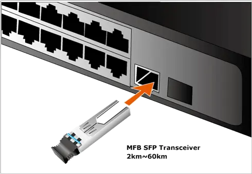 PLANET PL-MFB-F20 SFP-Port 100Base-FX Transceiver (1310nm) - 20km alternatif görünüm