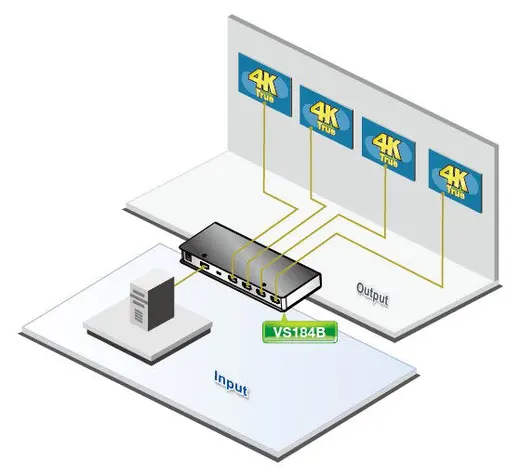 ATEN ATEN-VS182B 2 PORT HDMI COKLAYICI TRUE 4K görseli 3