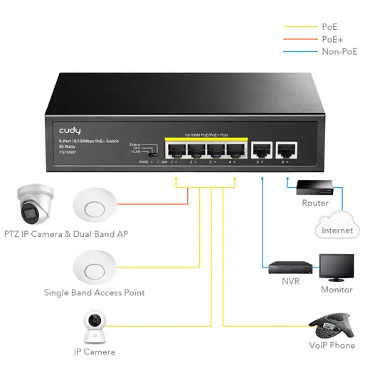 CUDY 6port / 4port PoE 60w 10/100 2-Uplink Yönetilemez Metal Switch FS1006P alternatif görünüm