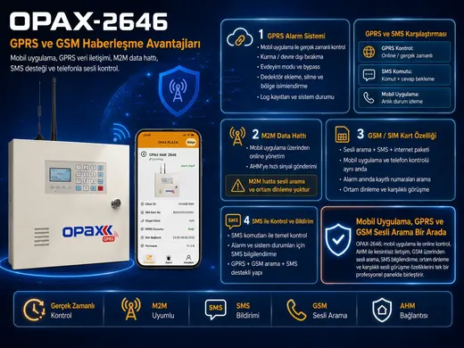 OPAX-2646 BGR-10 Kablolu Sirenli Akülü GPRS/GSM Ev ve İşyeri Alarm Seti görseli 8