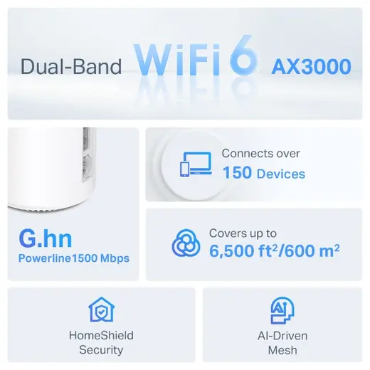 TP-LINK DECO AX3000+G1500 GNH POWERLINE NAX3000 MESH ROUTER PX50 2-li PAKET görseli 4