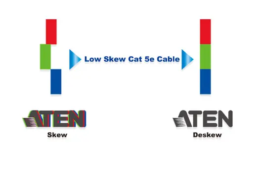 ATEN ATEN-2L-2801 KVM Mesafe Uzatma Cihazları için Low Skew Category 5E (Cat. 5E) Kablosu görseli 3