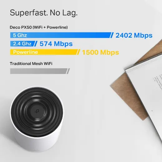 TP-LINK DECO AX3000+G1500 GNH POWERLINE NAX3000 MESH ROUTER PX50 2-li PAKET görseli 3