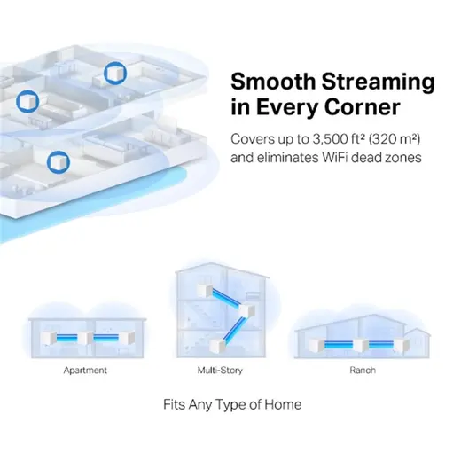 Tp-Link Mercusys Halo H32G 2Li Paket AC1200 Tüm Evi Kapsayan Mesh Wifi Sistemi alternatif görünüm
