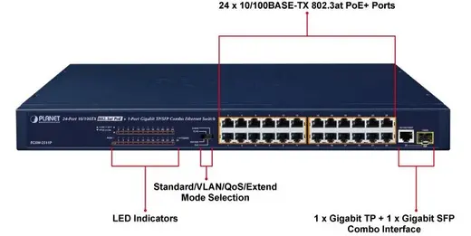 PLANET PL-FGSW-2511P Yönetilemeyen Switch (Unmanaged Switch) 24 x 10/100BASE-TX 802.3at PoE+ (Port-1 ile Port-24 arası) görseli 4