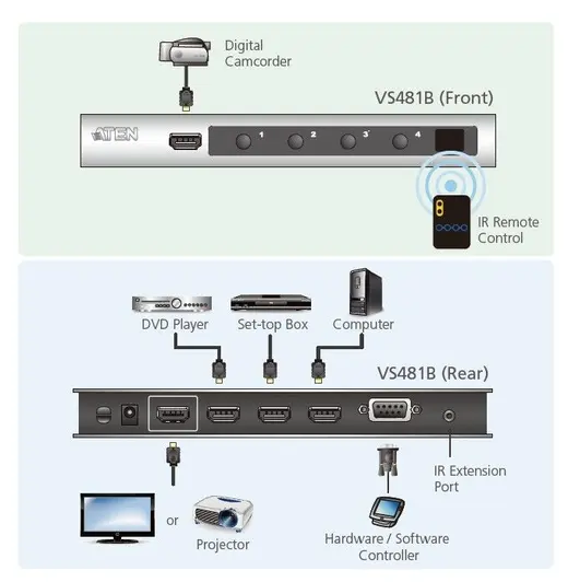 ATEN ATEN-VS481B 4 PORT HDMI SWITCH 4K görseli 4