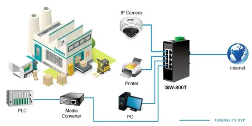 PLANET PL-ISW-800T 8 PORT INDS. 10/100TX COMPACT ETH. SWITCH görseli 3