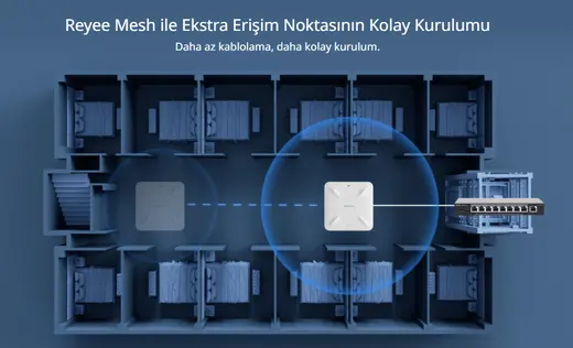 RUIJIE REYEE RG-RAP2260(G) AX1800 Dual Band Kurumsal Access Point PoE (Adaptör Yok) alternatif görünüm