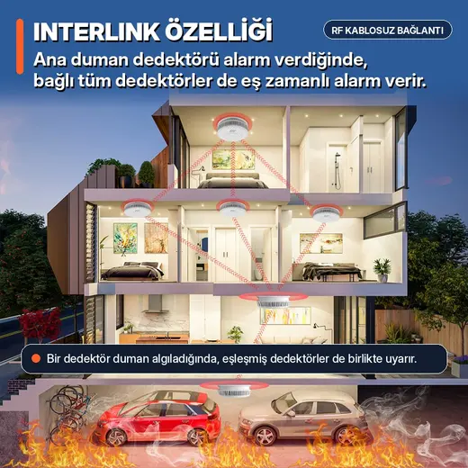 OPAX S100A-AA-W WiFi Kablosuz Duman Dedektörü – RF Interlink Akıllı Fotoelektrik görseli 5