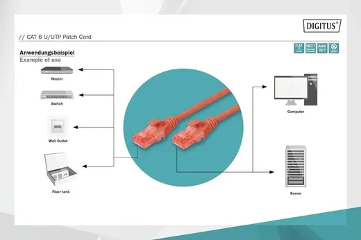 Digitus Patch Kablo Cat6 Kırmızı (5m) alternatif görünüm
