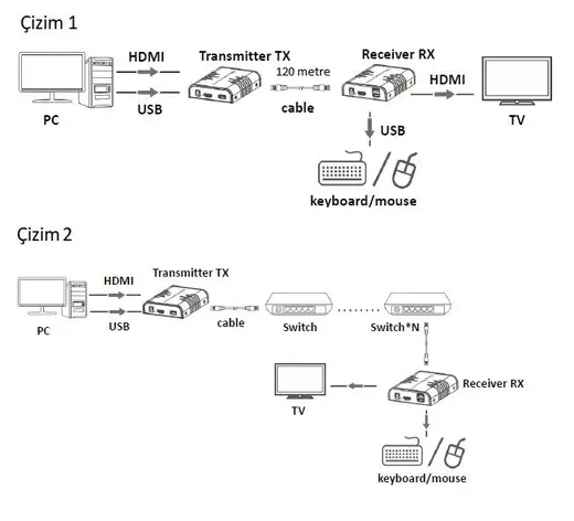 DIGITUS DS-55202 IP HDMI KVM (Keyboard/Video Monitor/Mouse) Sinyal Uzatma Cihazı görseli 5
