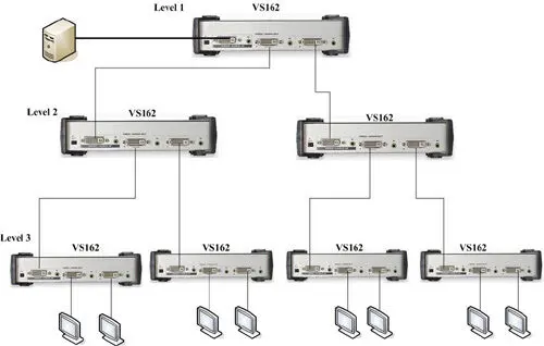 ATEN ATEN-VS162 2 Port DVI Video Çoklayıcı (Splitter), 1920 x 1200 alternatif görünüm
