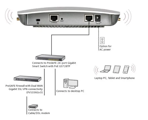 NETGEAR NG-WAC730 ProSAFE® Business 1750Mbps 802.11ac 3 x 3 Dual Band Premium Wireless Access Point görseli 4