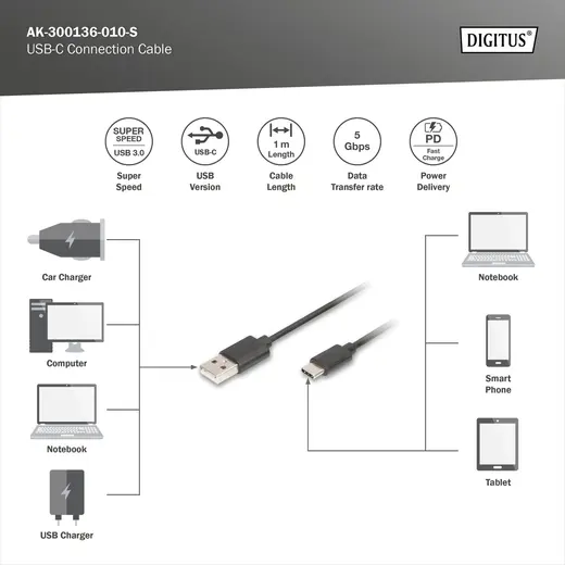 DIGITUS AK-300136-010-S USB TYPE C BAGLANTI KABLOSU USB-Ce/Ae 1 MT görseli 7