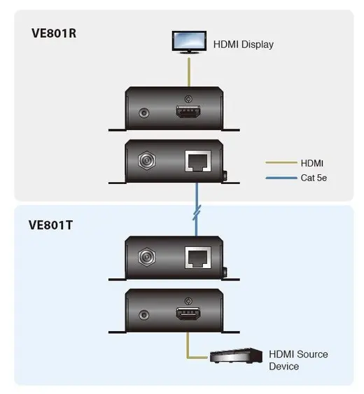 ATEN ATEN-VE801 HDMI HDBaseT LITE EXTENDER 4K 40 MT alternatif görünüm