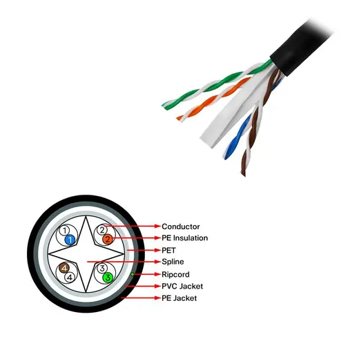 Frisby FNW-CAT624 305Mt Outdoor Kablo görseli 3