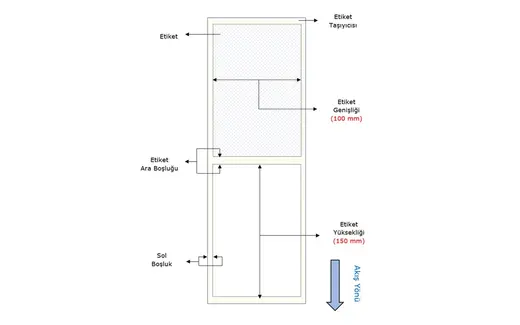 Vellum Etiket 100mm X 150mm 1li 📣 𝗪𝗮𝘅 𝗥𝗶𝗯𝗼𝗻 𝗴𝗲𝗿𝗲𝗸𝗶𝗿 görseli 3