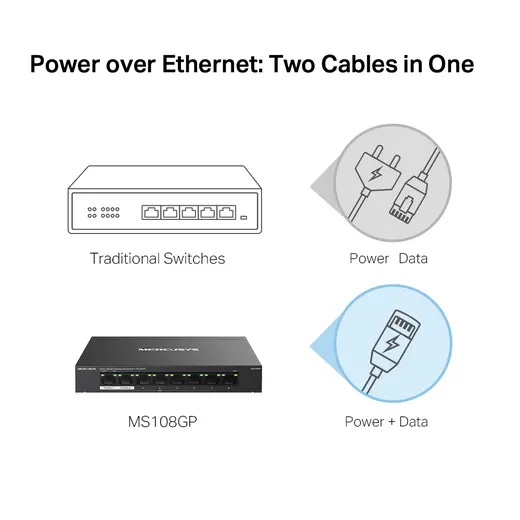 MERUCYS 8port PoE 65W Gigabit Yönetilemez Switch MS108GP görseli 6