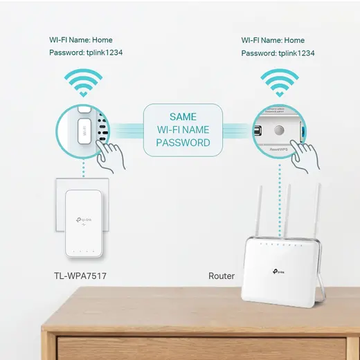 TP-LINK TL-WPA7517 KIT AV1000 Dual Band Powerline Adapter görseli 3