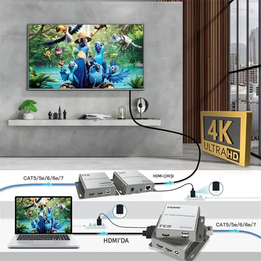 INCA IEX-120 HDMI 4K 120M KVM NETWORK EXTENDER görseli 2